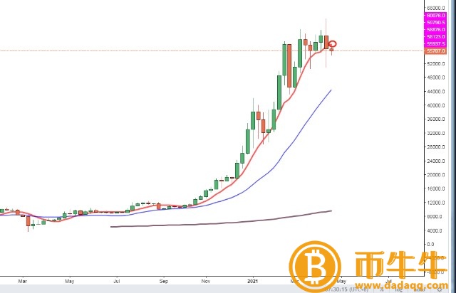 比特币时代交易网-第2张图片-欧意下载 比特币时代交易网-第2张图片-欧意下载