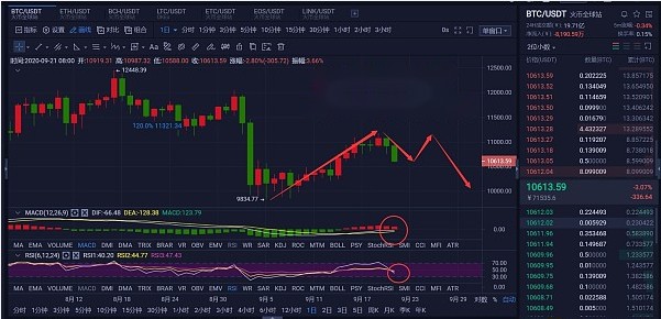 道氏论币:比特币晚间精评。-第2张图片-欧意下载 道氏论币:比特币晚间精评。-第2张图片-欧意下载
