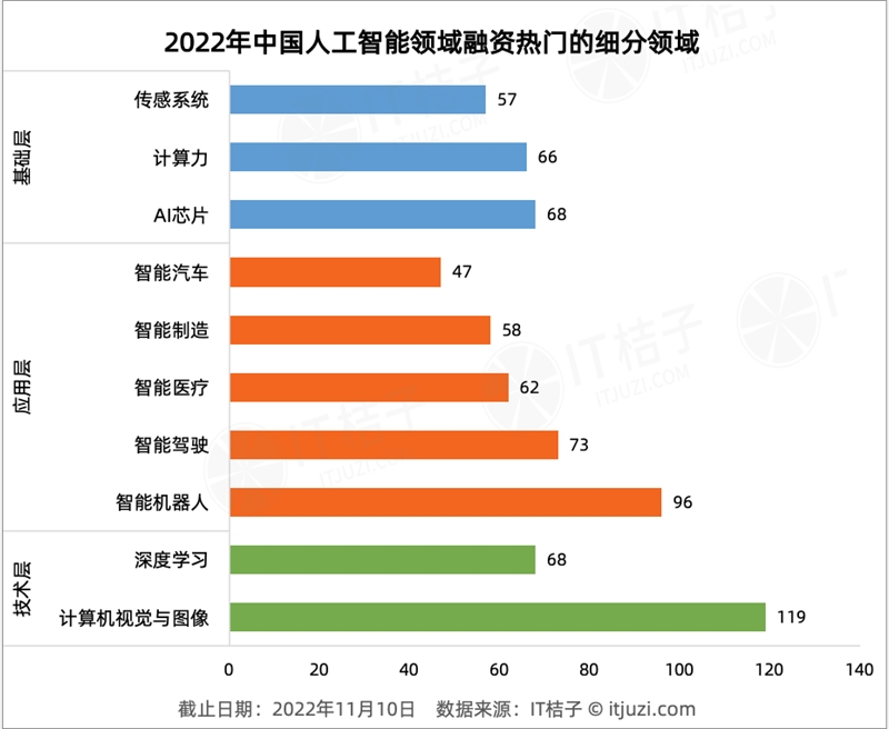 今年 AI 投资「哑火」,但仍有 24 家 AI 公司获得 1 亿美元+融资-第6张图片-欧意下载 今年 AI 投资「哑火」,但仍有 24 家 AI 公司获得 1 亿美元+融资-第6张图片-欧意下载