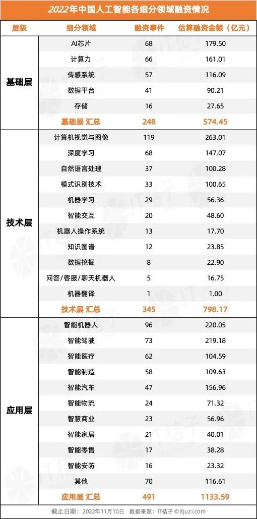 今年 AI 投资「哑火」,但仍有 24 家 AI 公司获得 1 亿美元+融资-第7张图片-欧意下载 今年 AI 投资「哑火」,但仍有 24 家 AI 公司获得 1 亿美元+融资-第7张图片-欧意下载
