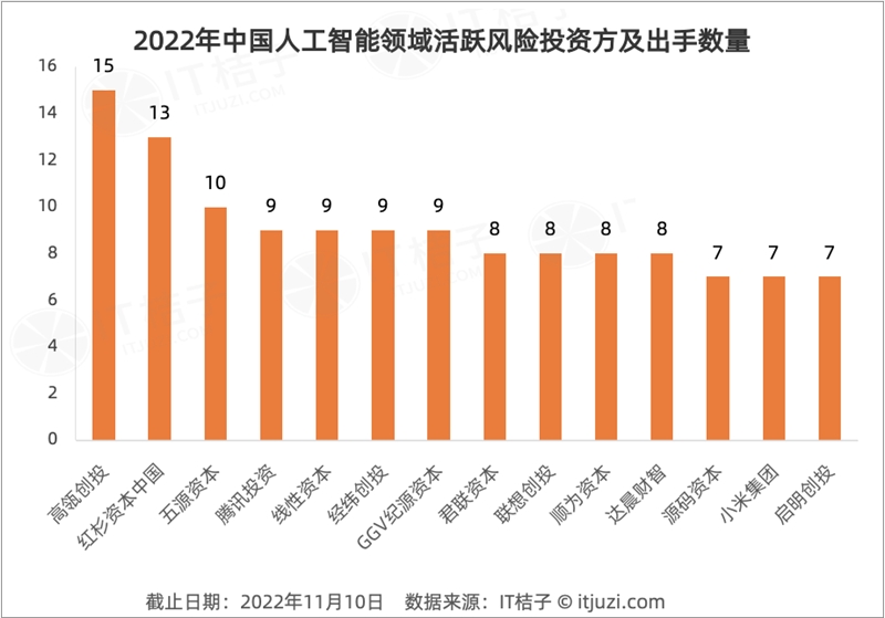 今年 AI 投资「哑火」,但仍有 24 家 AI 公司获得 1 亿美元+融资-第10张图片-欧意下载 今年 AI 投资「哑火」,但仍有 24 家 AI 公司获得 1 亿美元+融资-第10张图片-欧意下载