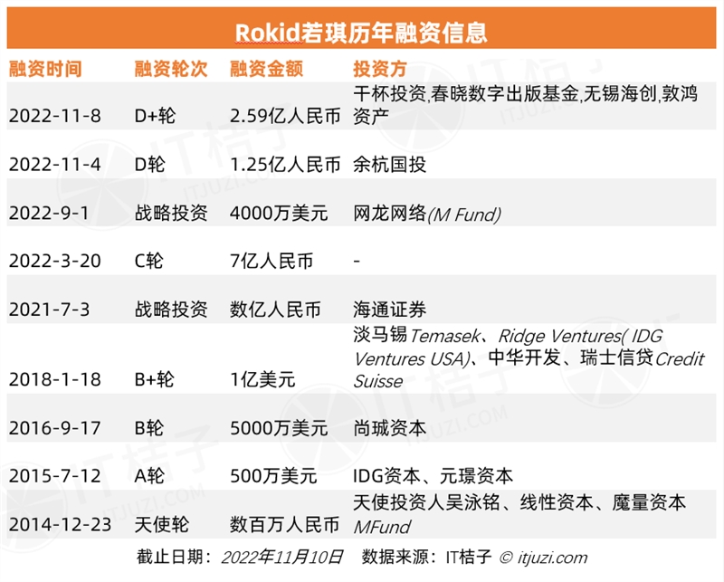 今年 AI 投资「哑火」,但仍有 24 家 AI 公司获得 1 亿美元+融资-第14张图片-欧意下载 今年 AI 投资「哑火」,但仍有 24 家 AI 公司获得 1 亿美元+融资-第14张图片-欧意下载