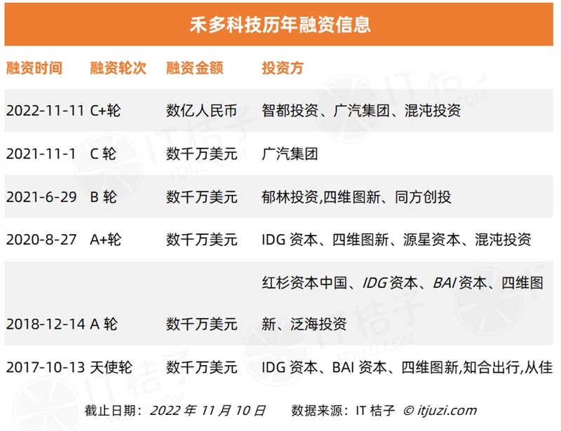 今年 AI 投资「哑火」,但仍有 24 家 AI 公司获得 1 亿美元+融资-第15张图片-欧意下载 今年 AI 投资「哑火」,但仍有 24 家 AI 公司获得 1 亿美元+融资-第15张图片-欧意下载