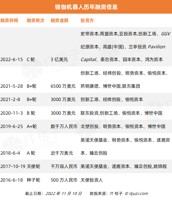 今年 AI 投资「哑火」,但仍有 24 家 AI 公司获得 1 亿美元+融资-第16张图片-欧意下载 今年 AI 投资「哑火」,但仍有 24 家 AI 公司获得 1 亿美元+融资-第16张图片-欧意下载