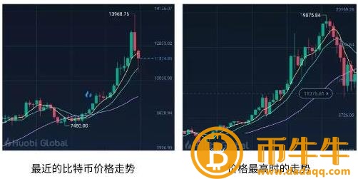 比特币下一轮减半-第5张图片-欧意下载 比特币下一轮减半-第5张图片-欧意下载