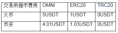 usdt-trc20钱包下载_trc20钱包最新版本下载-第3张图片-欧意下载 usdt-trc20钱包下载_trc20钱包最新版本下载-第3张图片-欧意下载
