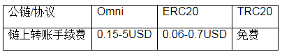 usdt-trc20钱包下载_trc20钱包最新版本下载-第4张图片-欧意下载 usdt-trc20钱包下载_trc20钱包最新版本下载-第4张图片-欧意下载