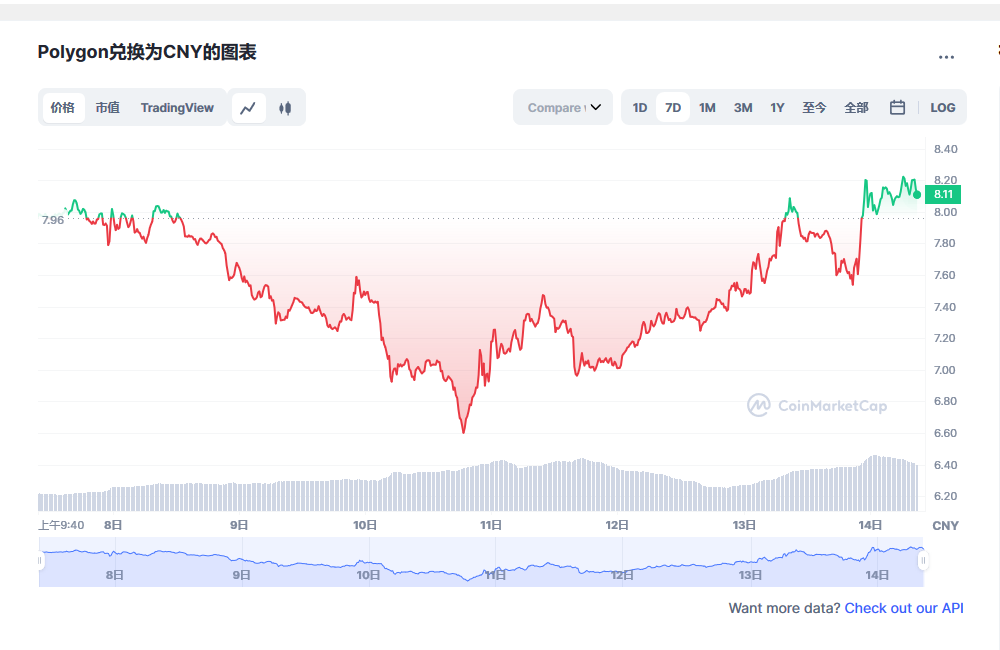 matic币今日行情价格 matic币利好消息最新-第1张图片-欧意下载 matic币今日行情价格 matic币利好消息最新-第1张图片-欧意下载