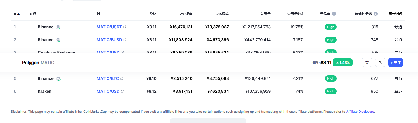 matic币今日行情价格 matic币利好消息最新-第2张图片-欧意下载 matic币今日行情价格 matic币利好消息最新-第2张图片-欧意下载
