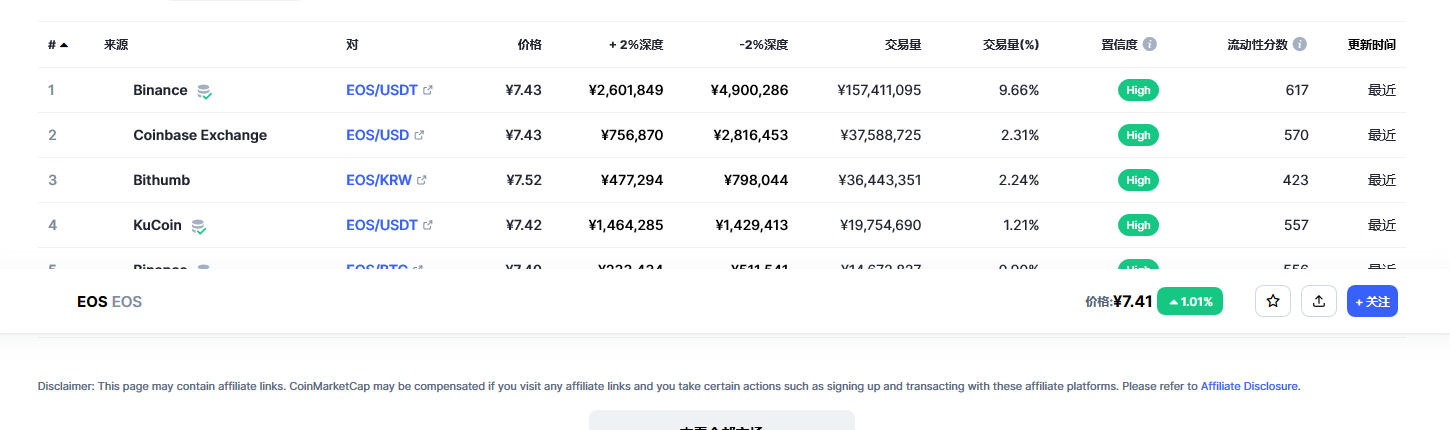 eos价格今日行情 eos币最新动态分析-第2张图片-欧意下载 eos价格今日行情 eos币最新动态分析-第2张图片-欧意下载