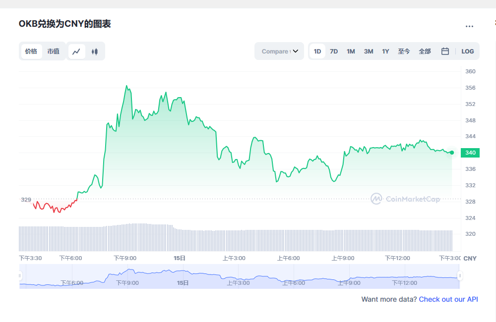 okb最新消息 okb会涨到400美元吗-第1张图片-欧意下载