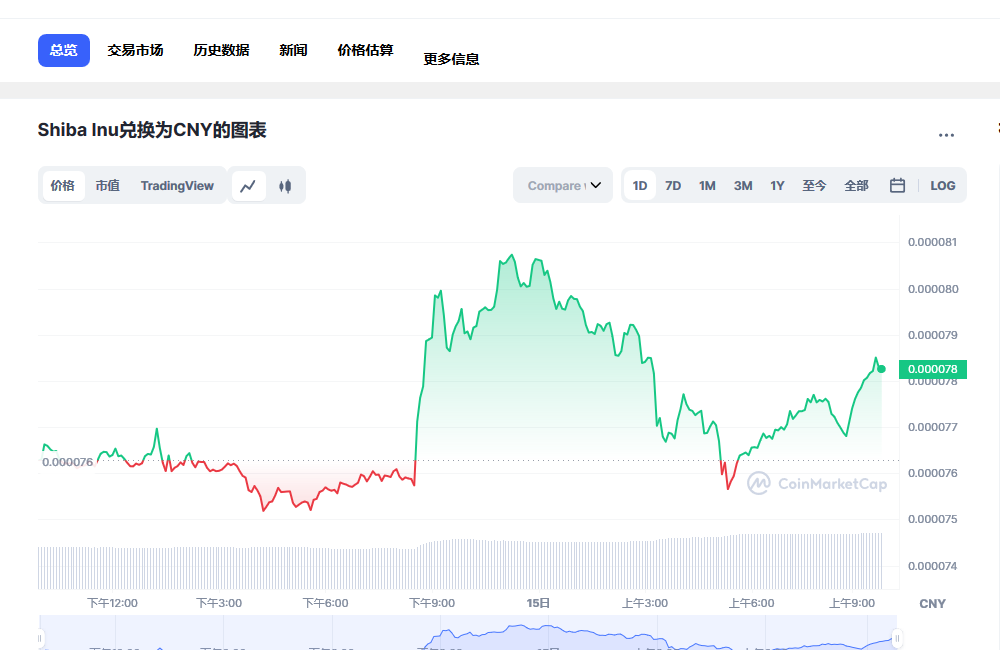 shib今日行情 shib最新动态-第1张图片-欧意下载