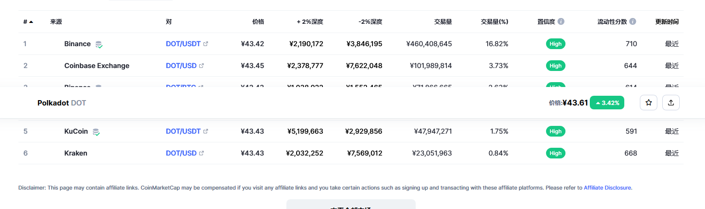 波卡币dot今日价格 波卡币最新行情价格-第2张图片-欧意下载 波卡币dot今日价格 波卡币最新行情价格-第2张图片-欧意下载