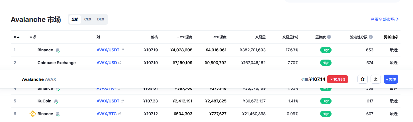 雪崩币今日价格 雪崩币最新消息-第2张图片-欧意下载 雪崩币今日价格 雪崩币最新消息-第2张图片-欧意下载