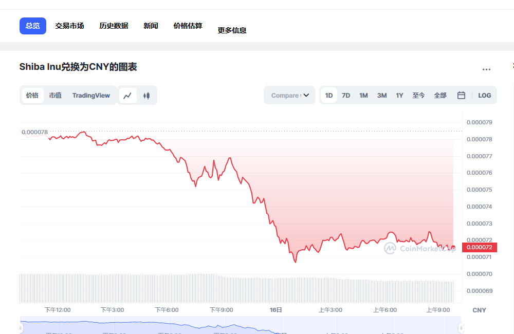 shib今日价格行情 shib最新消息分析-第1张图片-欧意下载 shib今日价格行情 shib最新消息分析-第1张图片-欧意下载