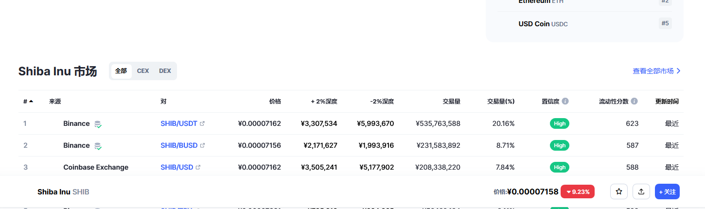 shib今日价格行情 shib最新消息分析-第2张图片-欧意下载 shib今日价格行情 shib最新消息分析-第2张图片-欧意下载