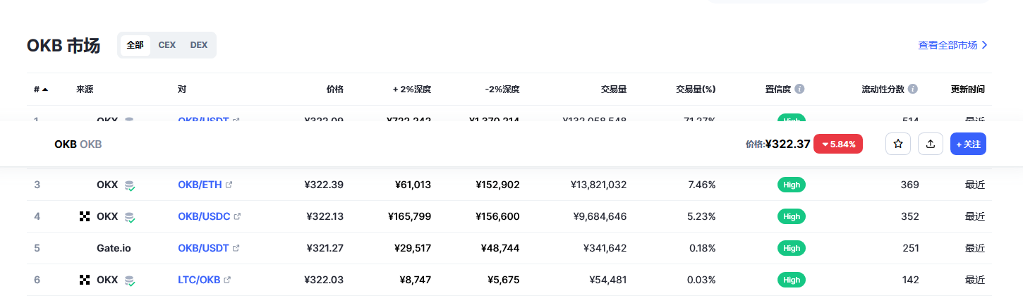 ok币价格今日行情 ok币值得投资吗-第2张图片-欧意下载 ok币价格今日行情 ok币值得投资吗-第2张图片-欧意下载