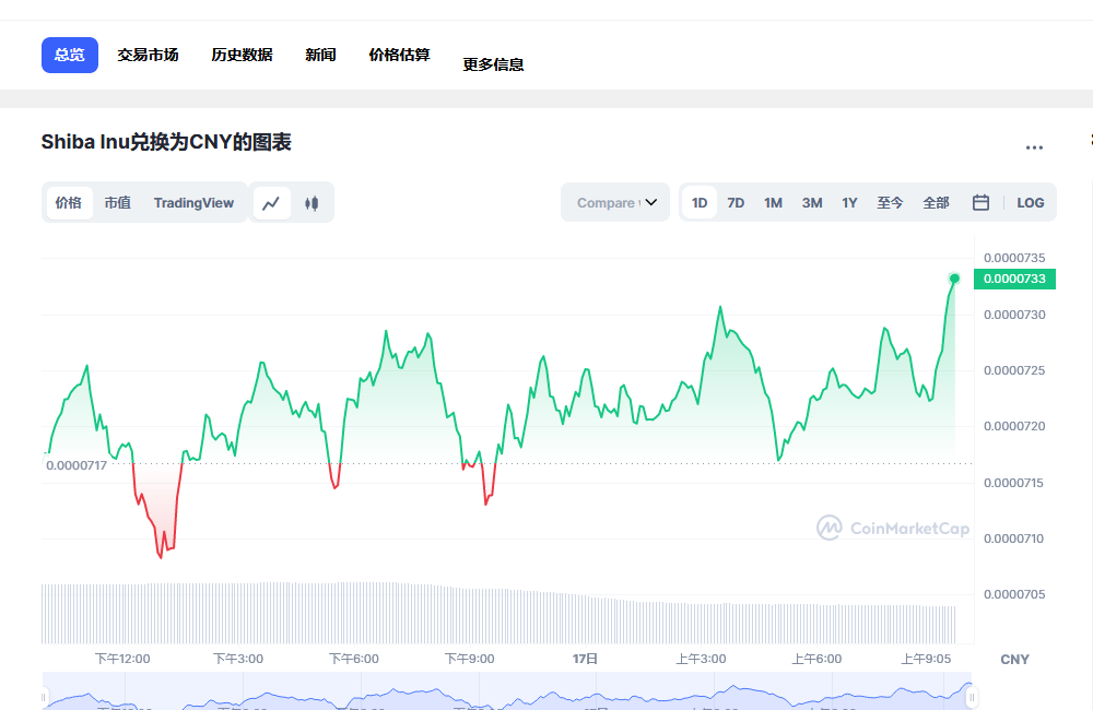 shib今日价格行情 shib未来价格预测-第1张图片-欧意下载 shib今日价格行情 shib未来价格预测-第1张图片-欧意下载