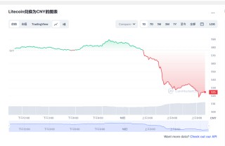 莱特币价格今日行情 莱特币减半倒计时