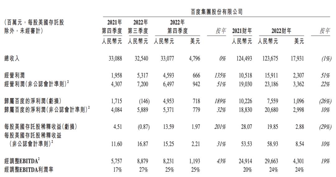 ChatGPT反噬百度-第2张图片-欧意下载 ChatGPT反噬百度-第2张图片-欧意下载