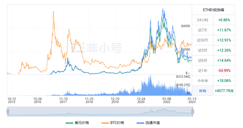以太坊今日最新价格 ETH今日最新动态资讯-第1张图片-欧意下载 以太坊今日最新价格 ETH今日最新动态资讯-第1张图片-欧意下载
