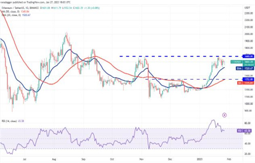 2023以太坊价格今日行情 ETH最新行情趋势-第2张图片-欧意下载 2023以太坊价格今日行情 ETH最新行情趋势-第2张图片-欧意下载