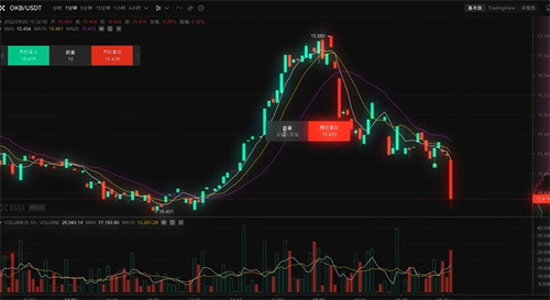 ok 交易平台网页版下载安装 ok 交易平台官网登录入口地址-第5张图片-欧意下载