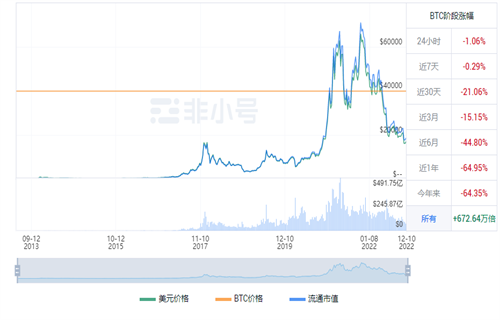 比特币BTC现在多少钱一个 比特币今日最新消息-第1张图片-欧意下载 比特币BTC现在多少钱一个 比特币今日最新消息-第1张图片-欧意下载