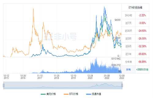 以太坊今日最新价格行情 ETH最新行情-第1张图片-欧意下载 以太坊今日最新价格行情 ETH最新行情-第1张图片-欧意下载