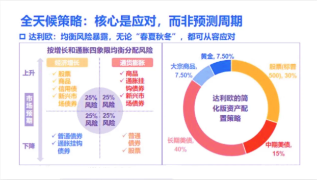 什么是囤币宝？屯币宝的调仓原理解析-第4张图片-欧意下载