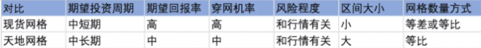 什么是天地网格交易？天地网格交易使用技巧分享-第4张图片-欧意下载