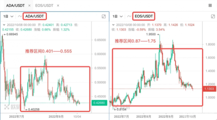 什么是天地网格交易？天地网格交易使用技巧分享-第6张图片-欧意下载