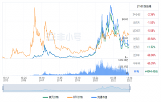 以太币现在多少钱一个? BTH以太坊今日最新行情