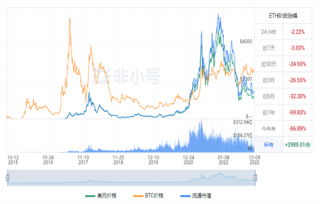 以太坊今日最新价格行情 BTH最新行情