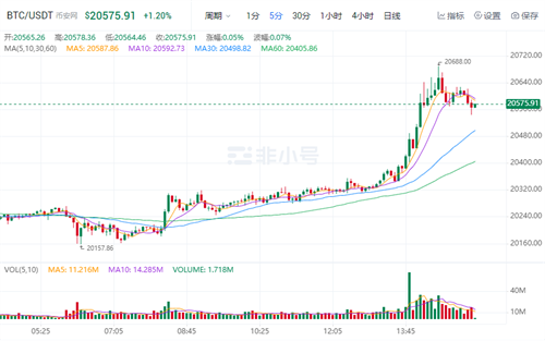 比特币官方最新消息 比特币今日最新价格-第2张图片-欧意易下载
