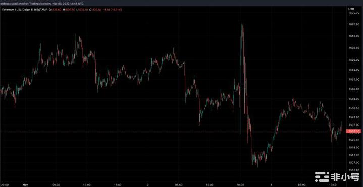 以太坊官方最新价格 2022以太币官方最新消息-第2张图片-欧意易下载 以太坊官方最新价格 2022以太币官方最新消息-第2张图片-欧意易下载