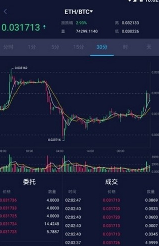 天秤币 交易平台_天秤币 交易平台v2.3.5官方版下载_天秤币 交易平台官网版下载-第2张图片-欧意易下载