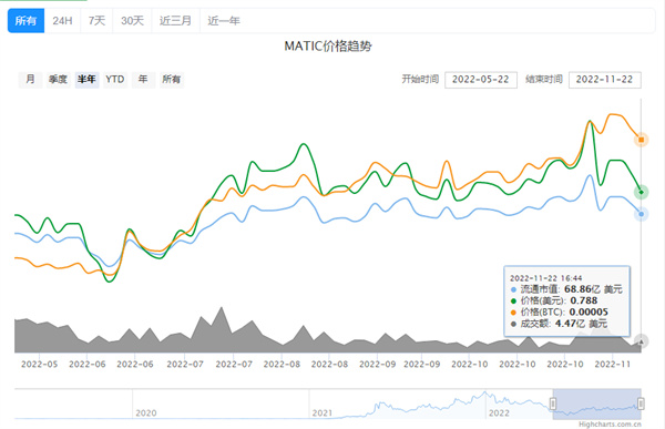 MATIC币的最新行情消息-第2张图片-欧意易下载