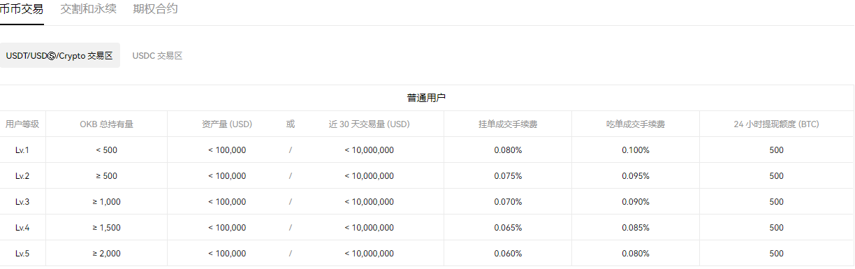 易欧ouyi交易所app官方版下载_易欧平台app苹果-第3张图片-欧意易下载