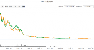 一枚KABY币值多少钱 KABY币价格今日行情