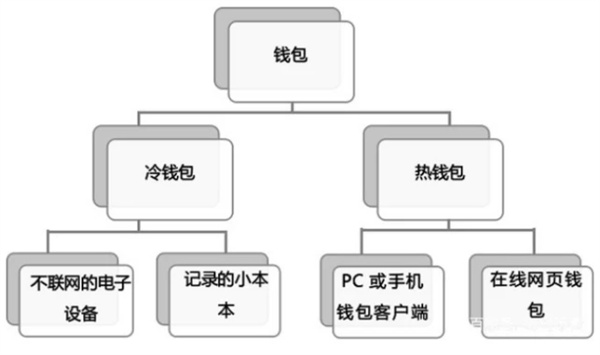 冷钱包与热钱包之间能不能直接交易？-第1张图片-欧意易下载
