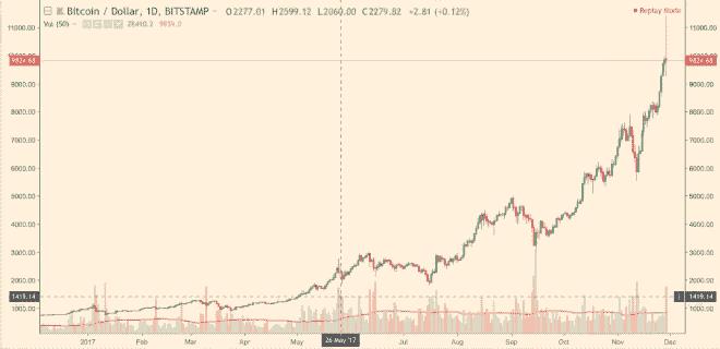 比特币价格走势图8年视频,比特币八年涨幅走势图-第1张图片-欧意易下载