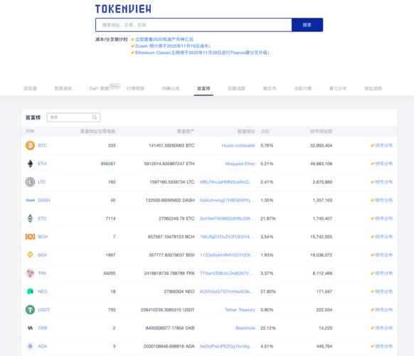 btc区块浏览器官网,bt区块浏览器-第1张图片-欧意易下载
