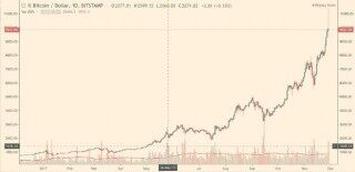 比特币价格走势图8年视频,比特币八年涨幅走势图
