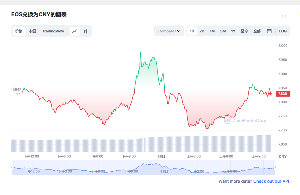 柚子币价格今日行情2023.2.28 2023年Bos柚子还有希望吗-第1张图片-欧意易下载