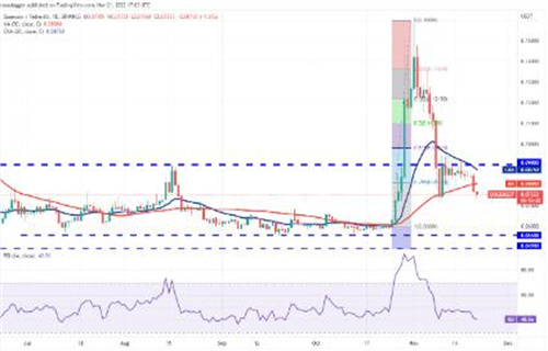 狗狗币今日最新价格 DOGB今日最新消息-第2张图片-欧意易下载