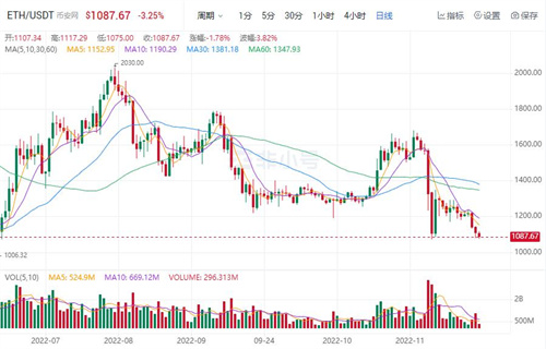 以太币今日最新价格 BTH今日最新消息资讯-第1张图片-欧意易下载