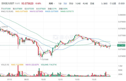 狗狗币现在多少钱一个? DOGB今日最新行情-第1张图片-欧意易下载