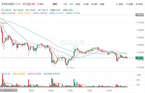 BTH今日最新资讯 以太坊价格今日行情-第1张图片-欧意易下载