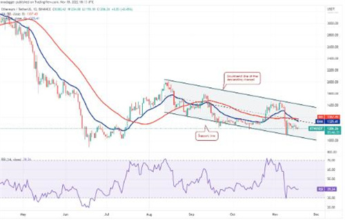 BTH今日最新资讯 以太坊价格今日行情-第2张图片-欧意易下载